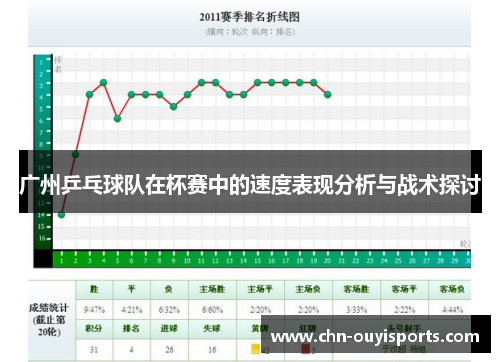 广州乒乓球队在杯赛中的速度表现分析与战术探讨